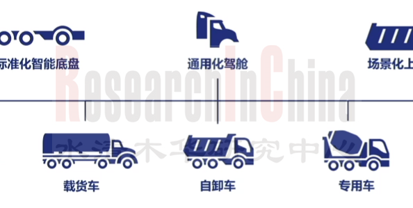 智能底盘6.png