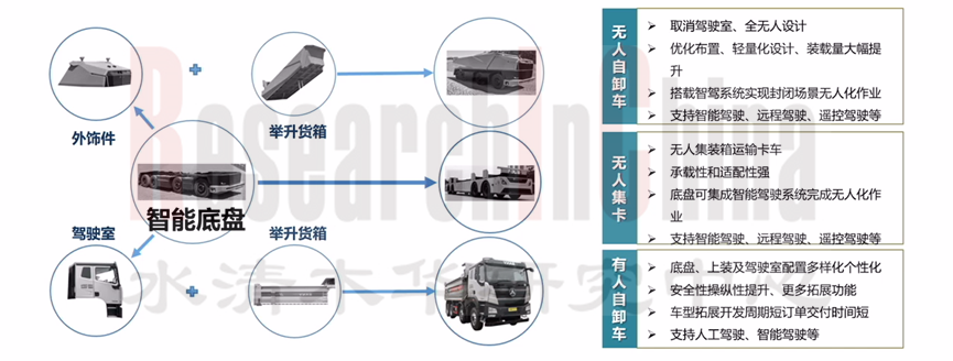 智能底盘7.png