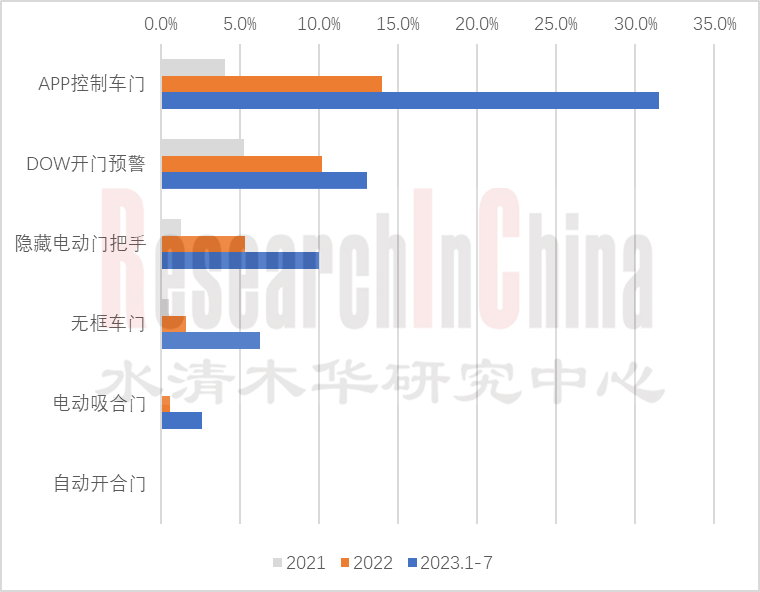 智能车门 1.png