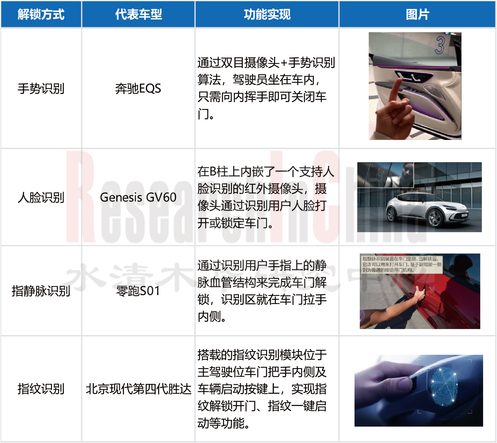 智能车门 2.png