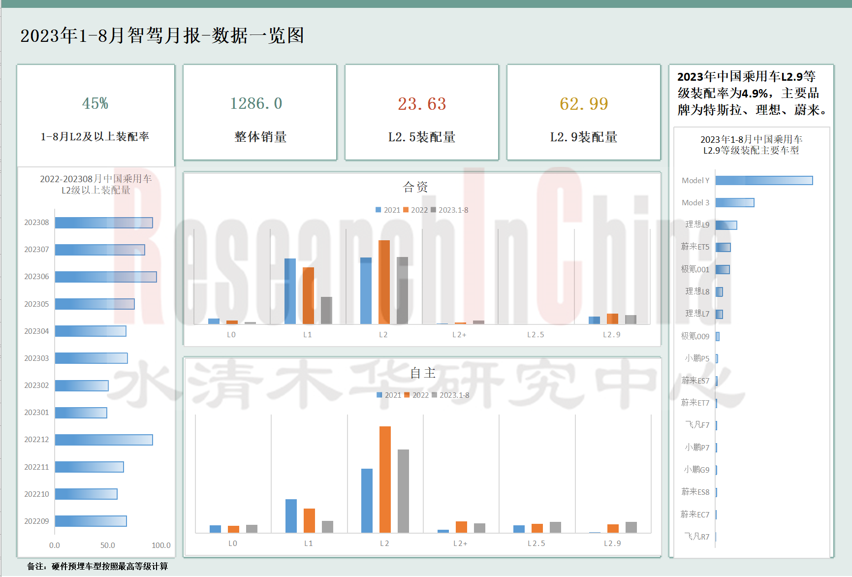 月度监测1.png