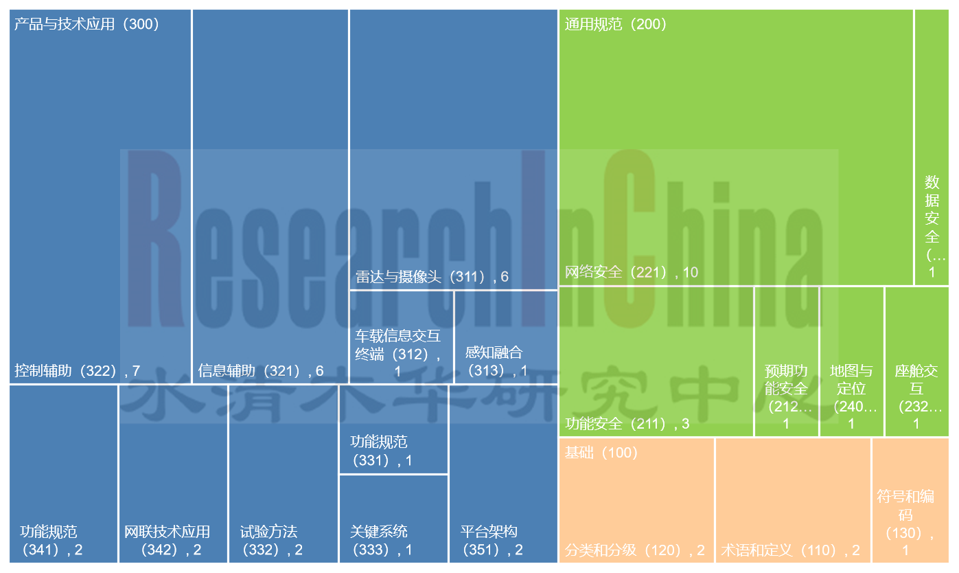 标准与认证 1.png