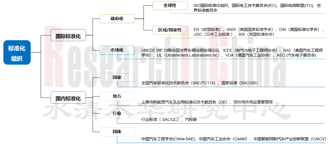 标准与认证 3.png