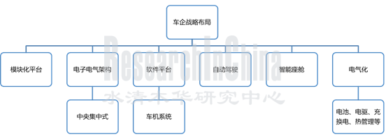 模块1_副本.png