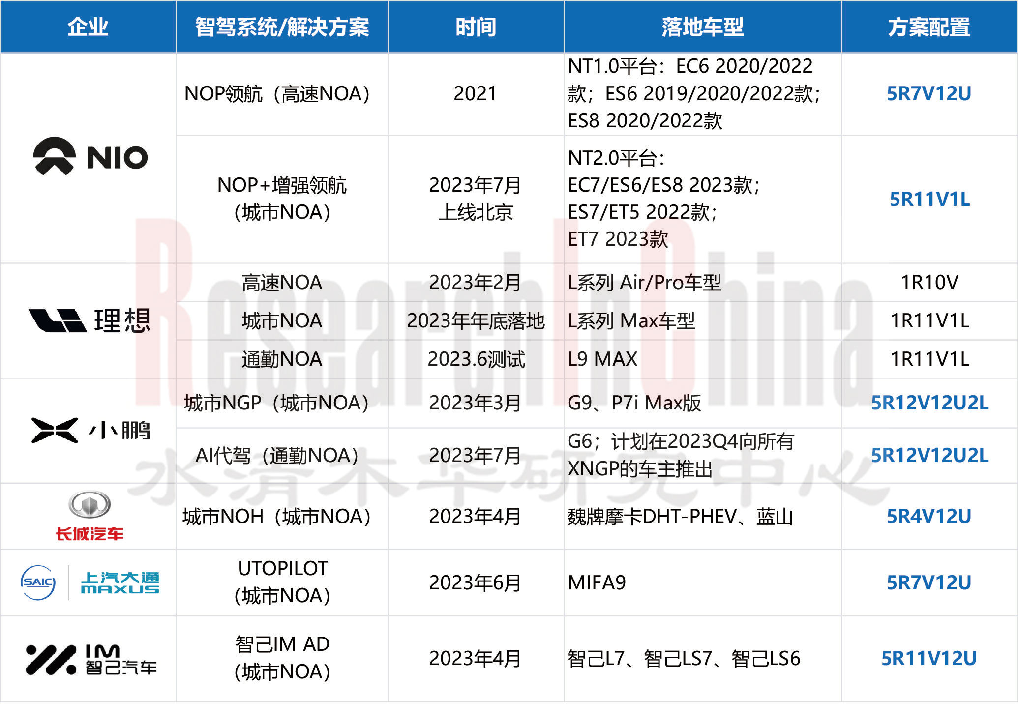 毫米波雷达产业2.png
