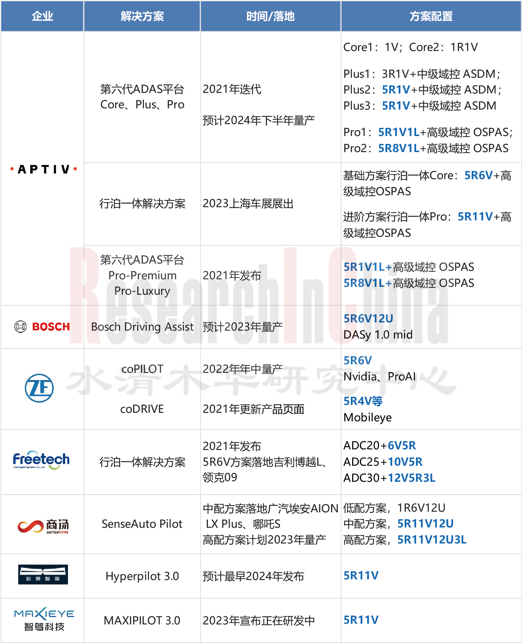 毫米波雷达产业3.png