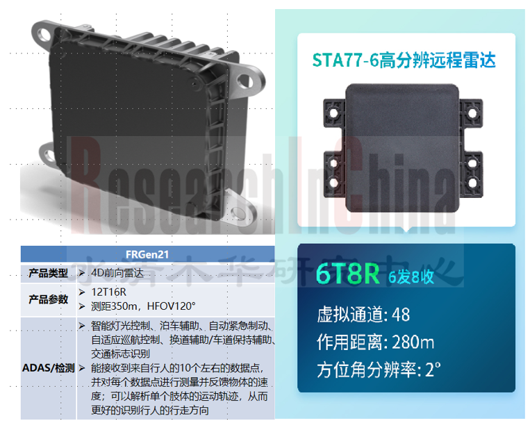 毫米波雷达产业4.png