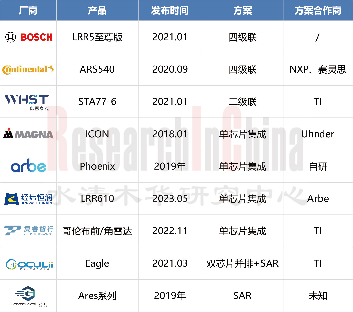 毫米波雷达产业6.png