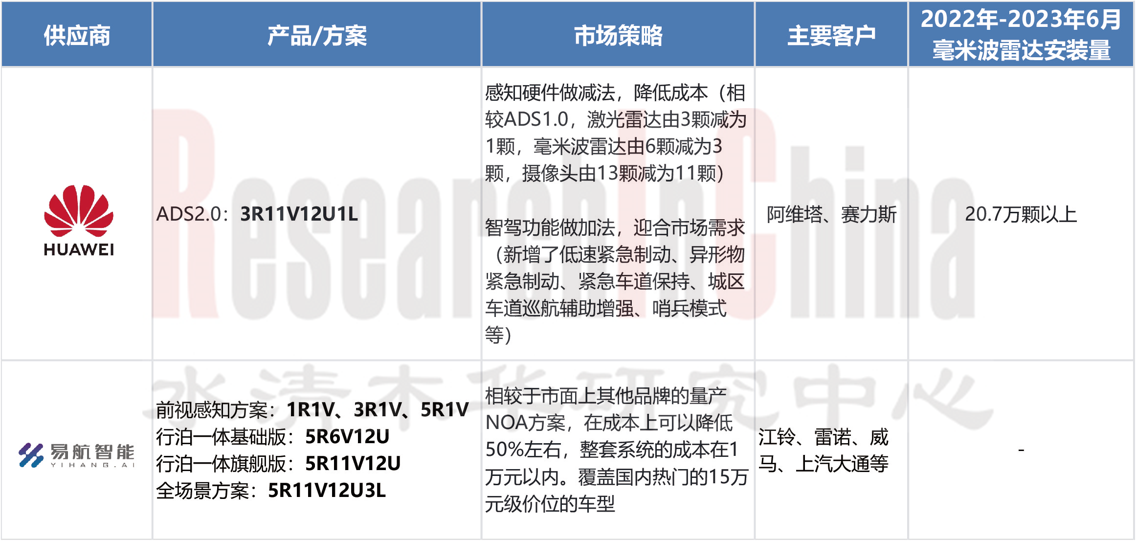 毫米波雷达产业8.png