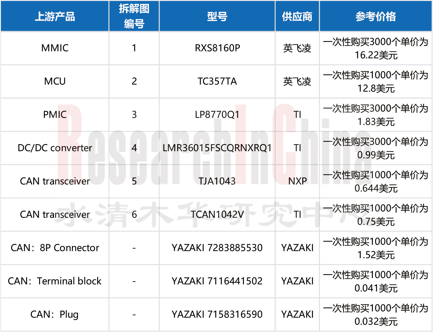 毫米波雷达产业9.png
