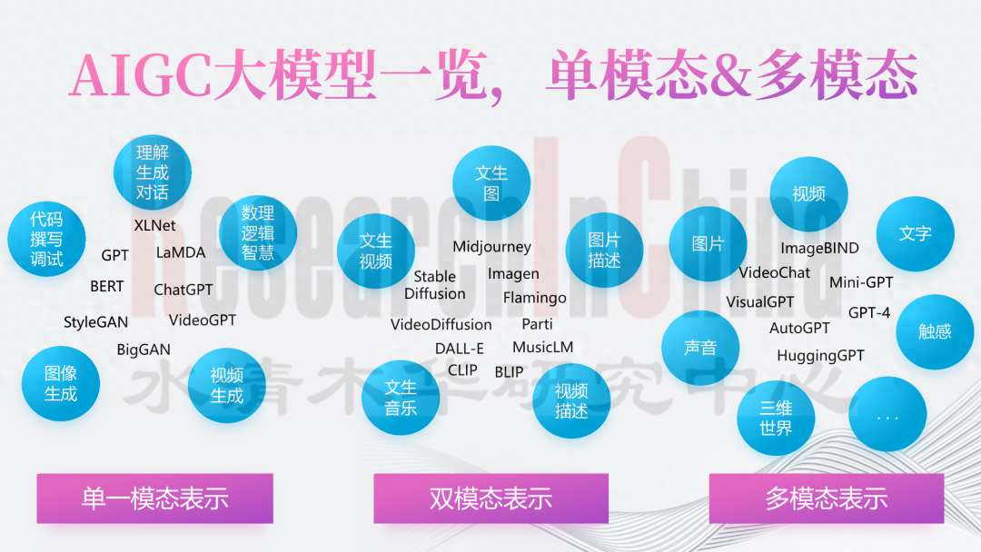 汽车多模态交互10.png