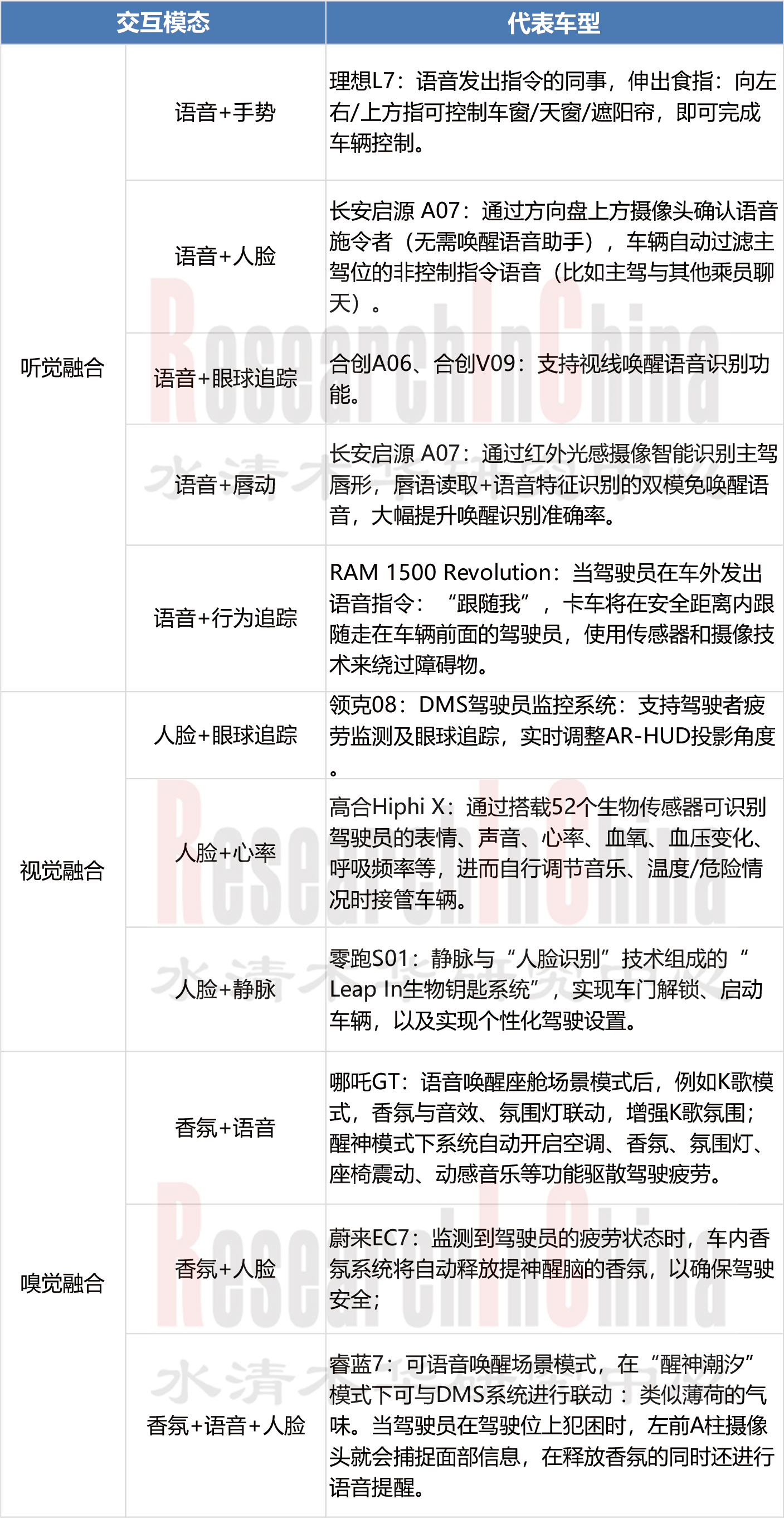 汽车多模态交互6.png