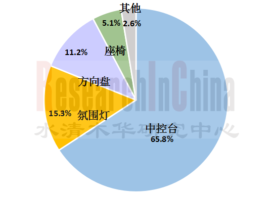 汽车智能表面2.png