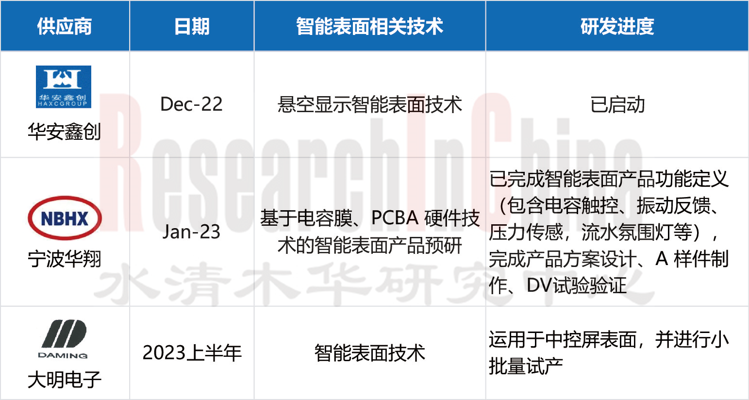 汽车智能表面3.png