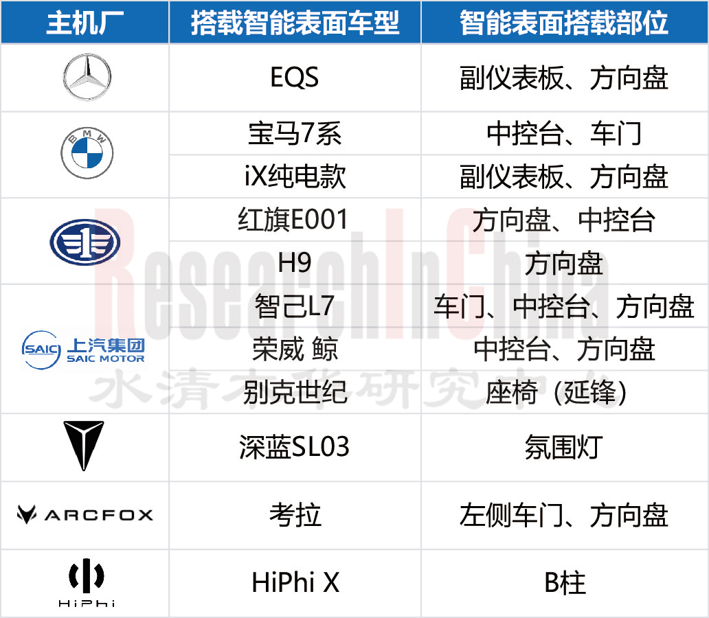 汽车智能表面6.png