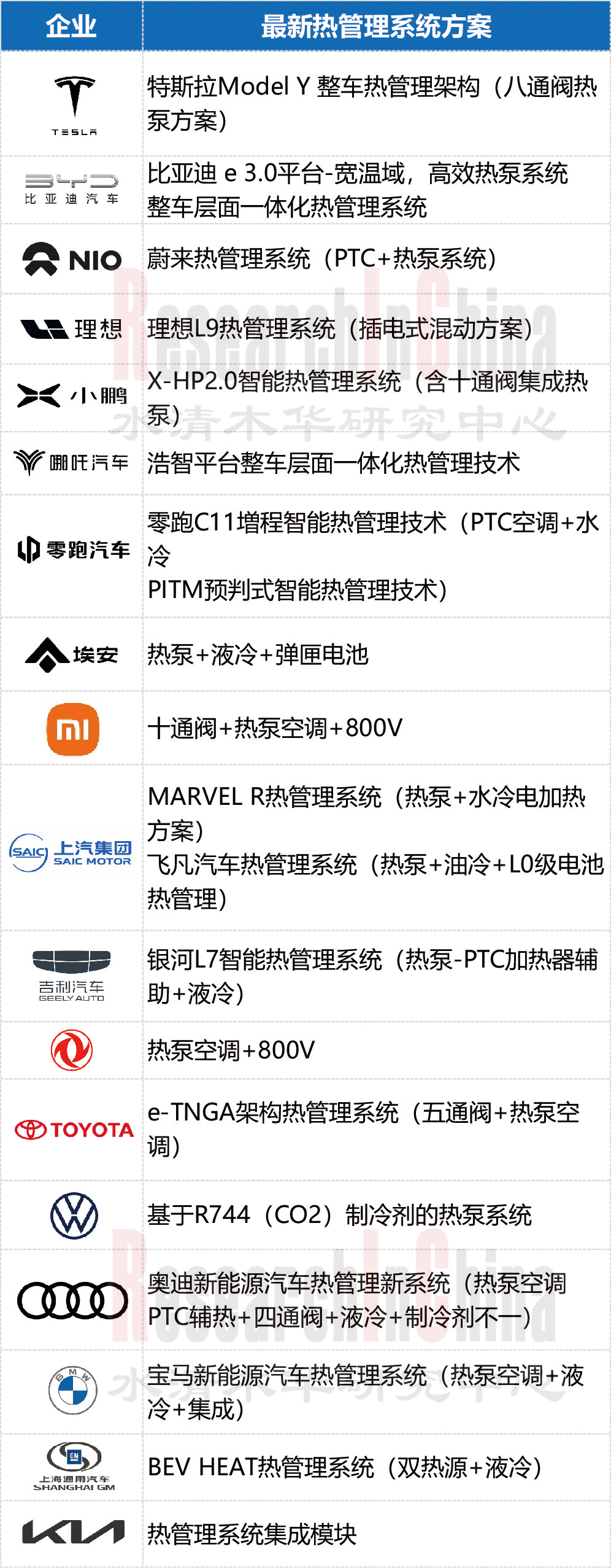 汽车热管理系统2.png