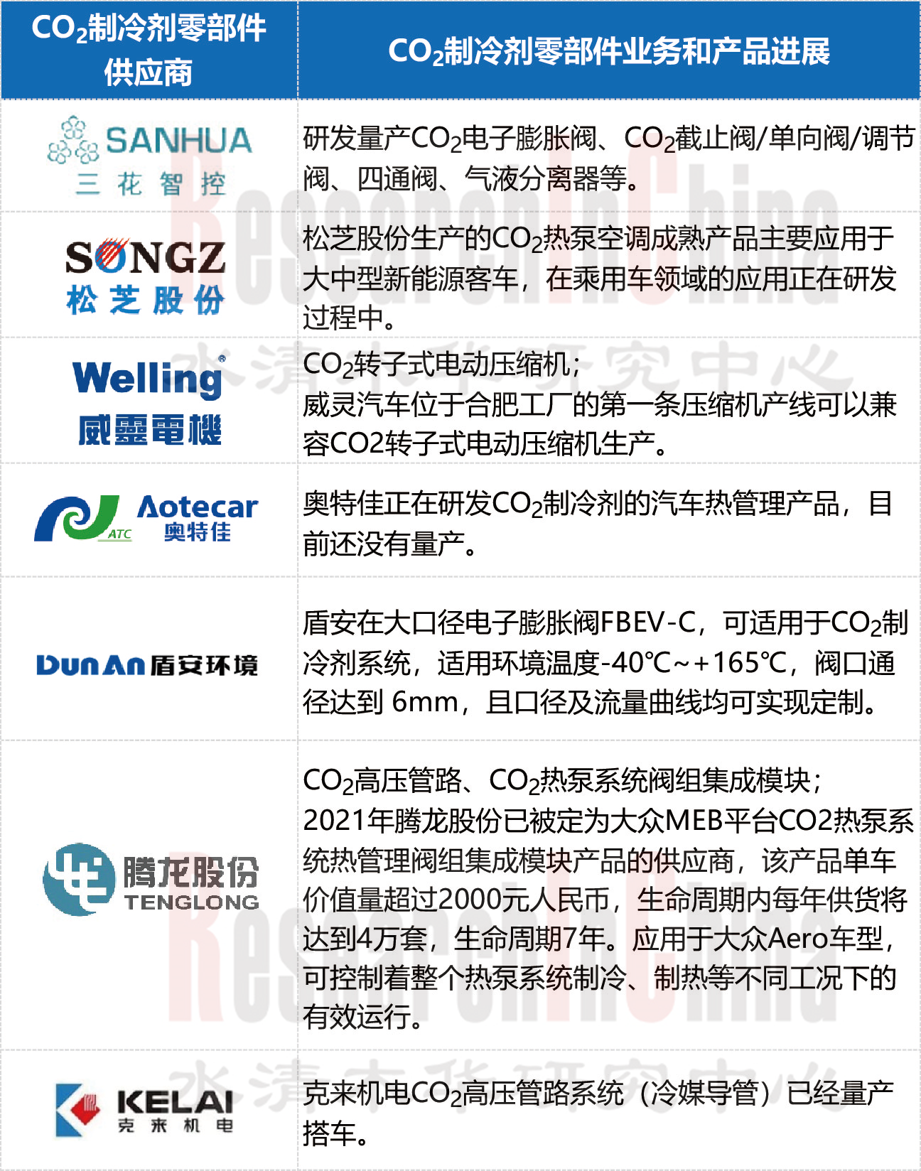 汽车热管理系统4.png