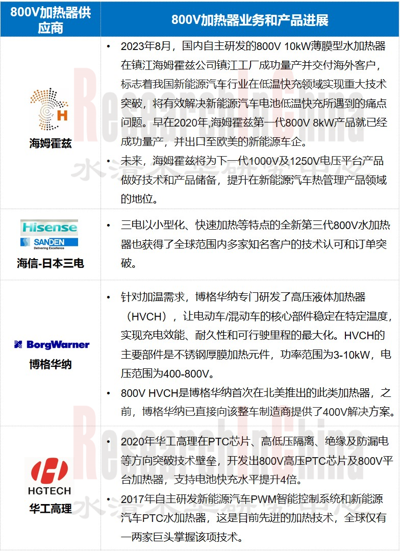 汽车热管理系统6.png