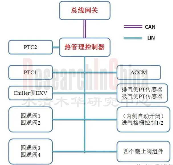 汽车热管理系统7.png