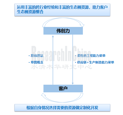 汽车电子4.png