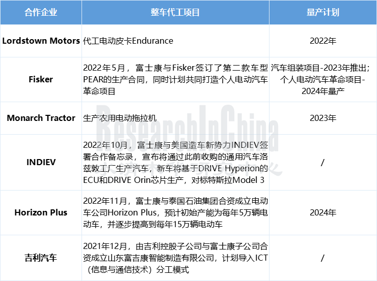 汽车电子7.png