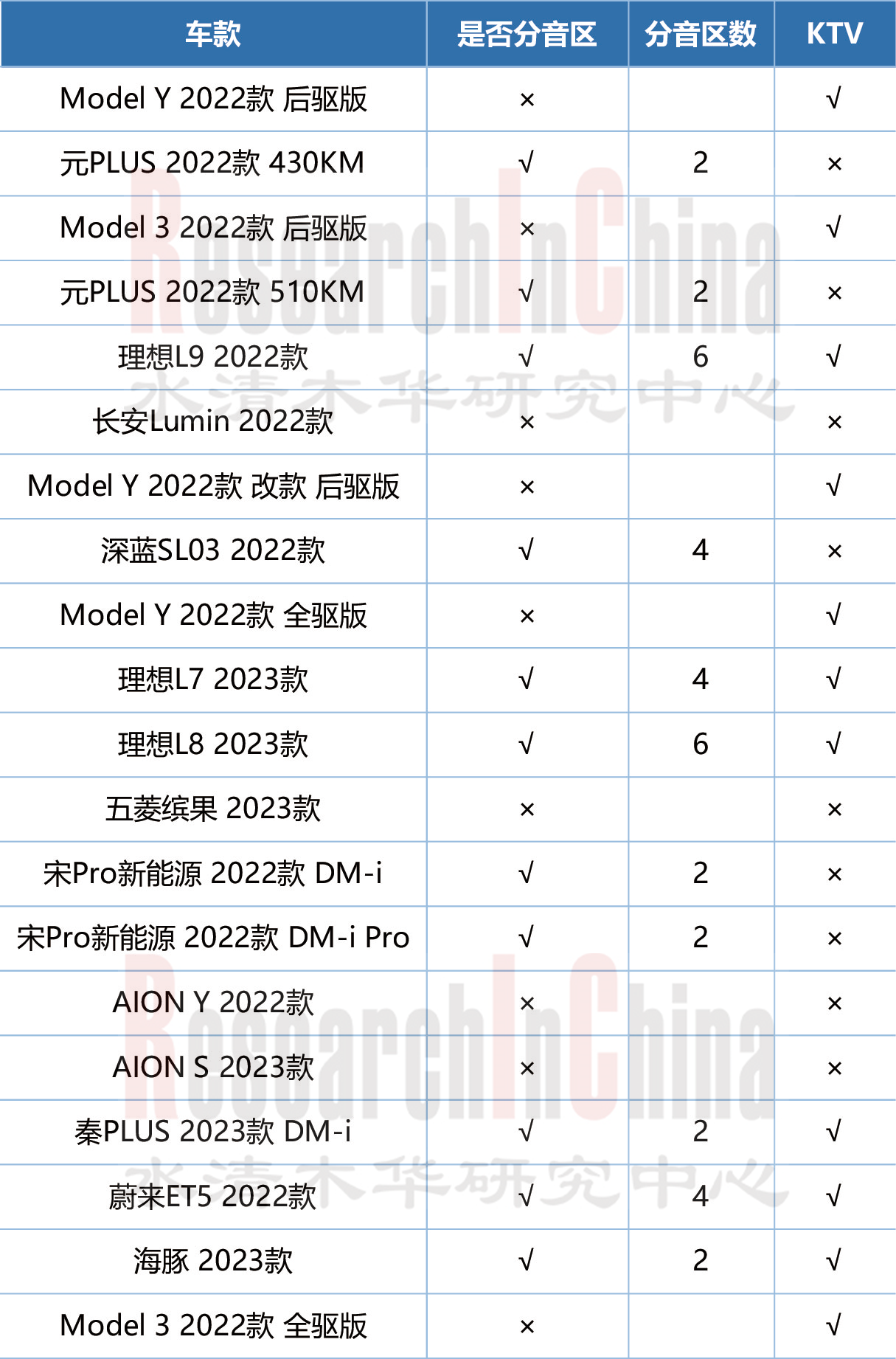 汽车音响2.png