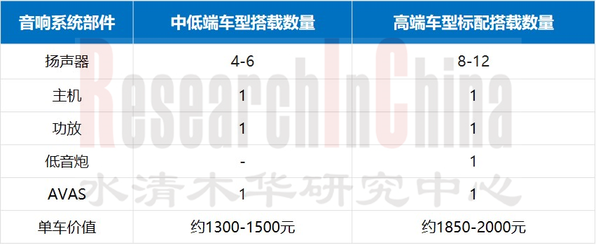 汽车音响7.png