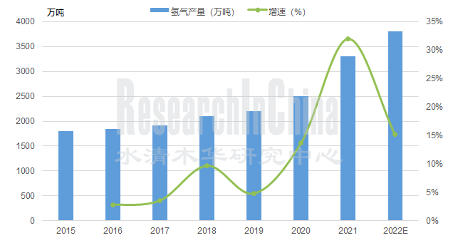 燃料电池产业研究2.png