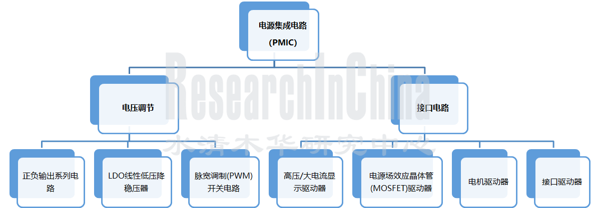 电源管理芯片1.png