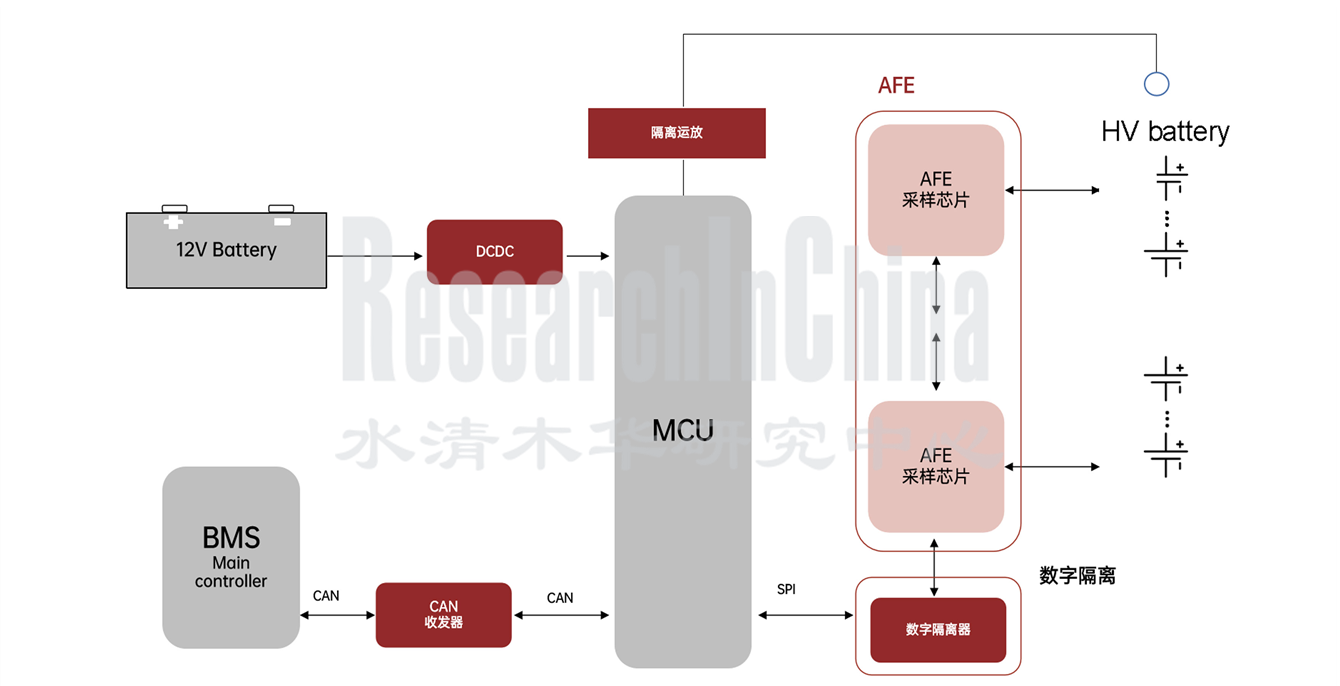 电源管理芯片2.png