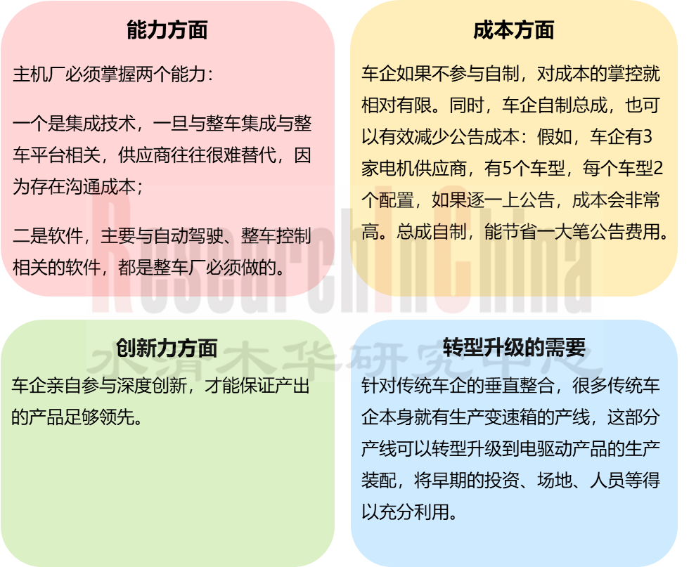 电驱动与动力 2.png