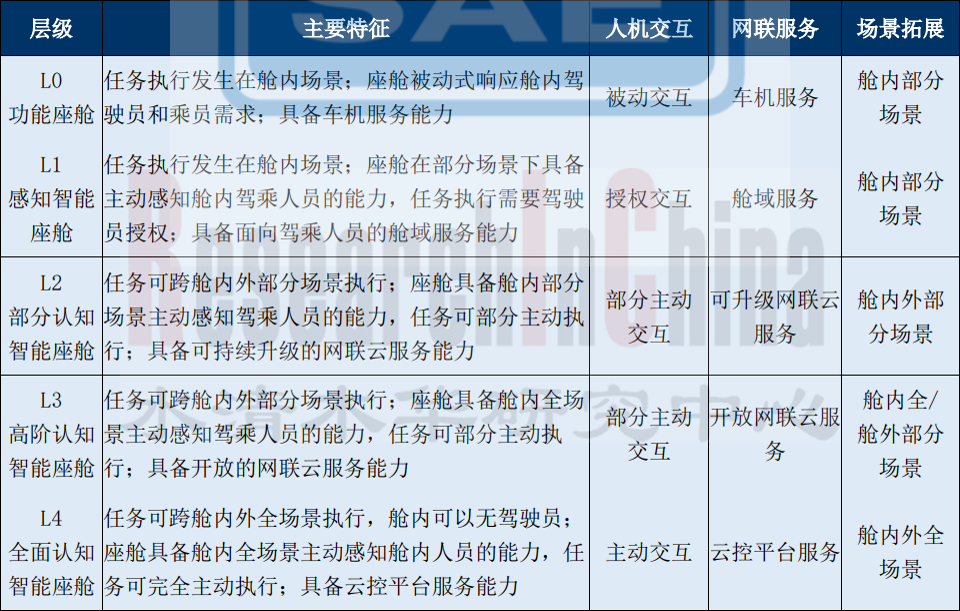 第二季度智能座舱1.png