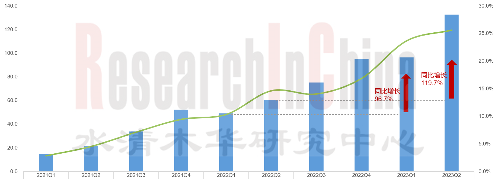 第二季度智能座舱3.png
