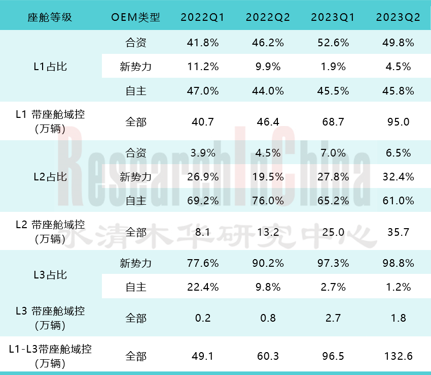 第二季度智能座舱4.png