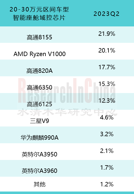 第二季度智能座舱5.png