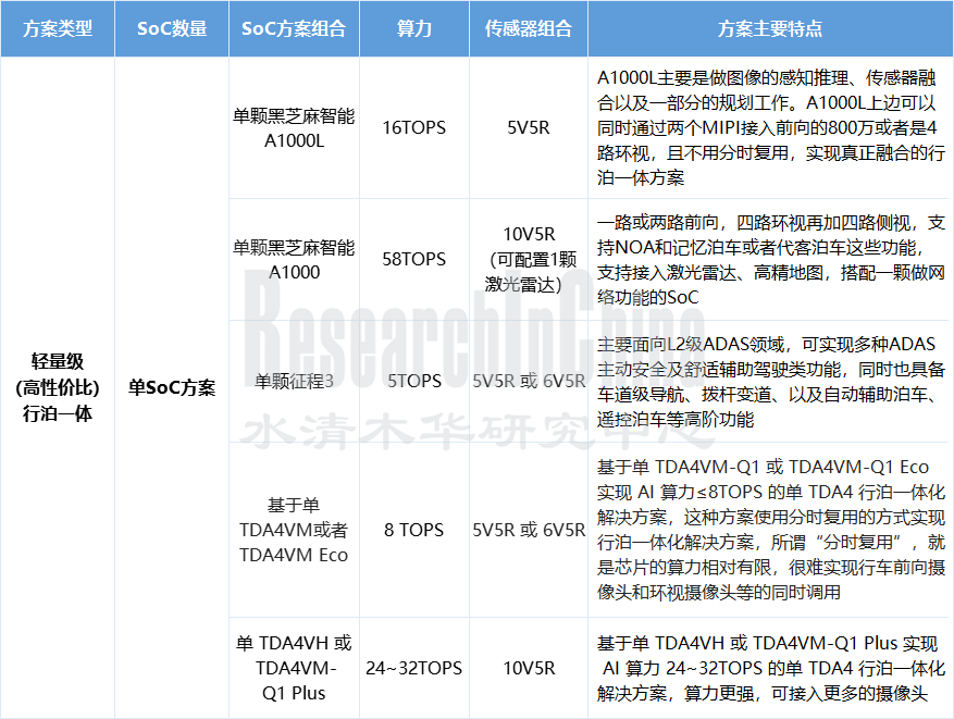 自动驾驶SoC 1.png