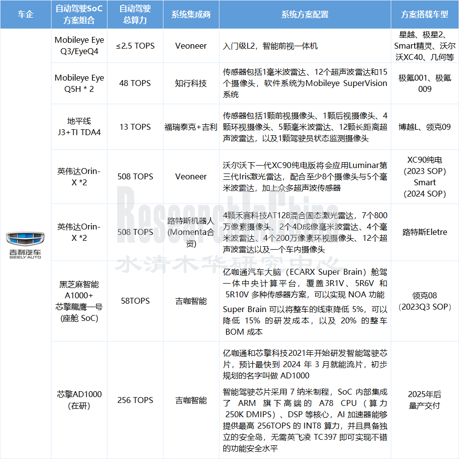 自动驾驶SoC5.png