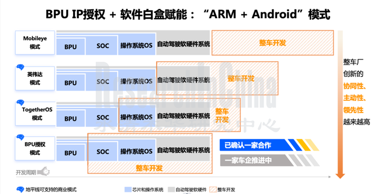 自动驾驶SoC6.png