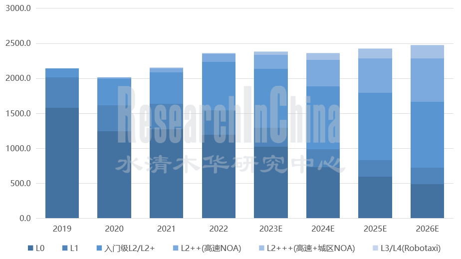 自动驾驶域控 1.png