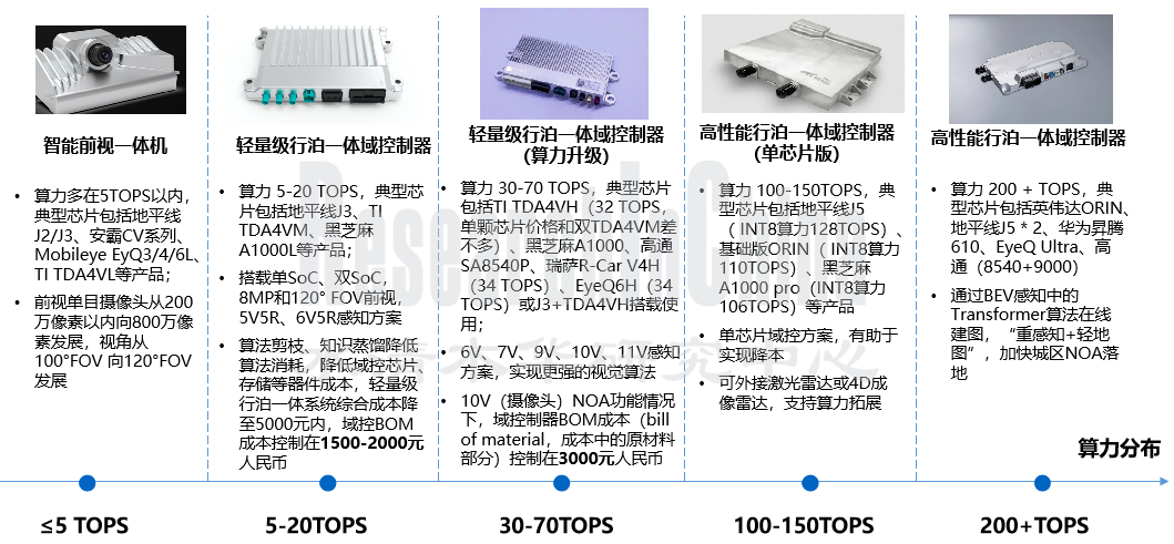 自动驾驶域控 2.png