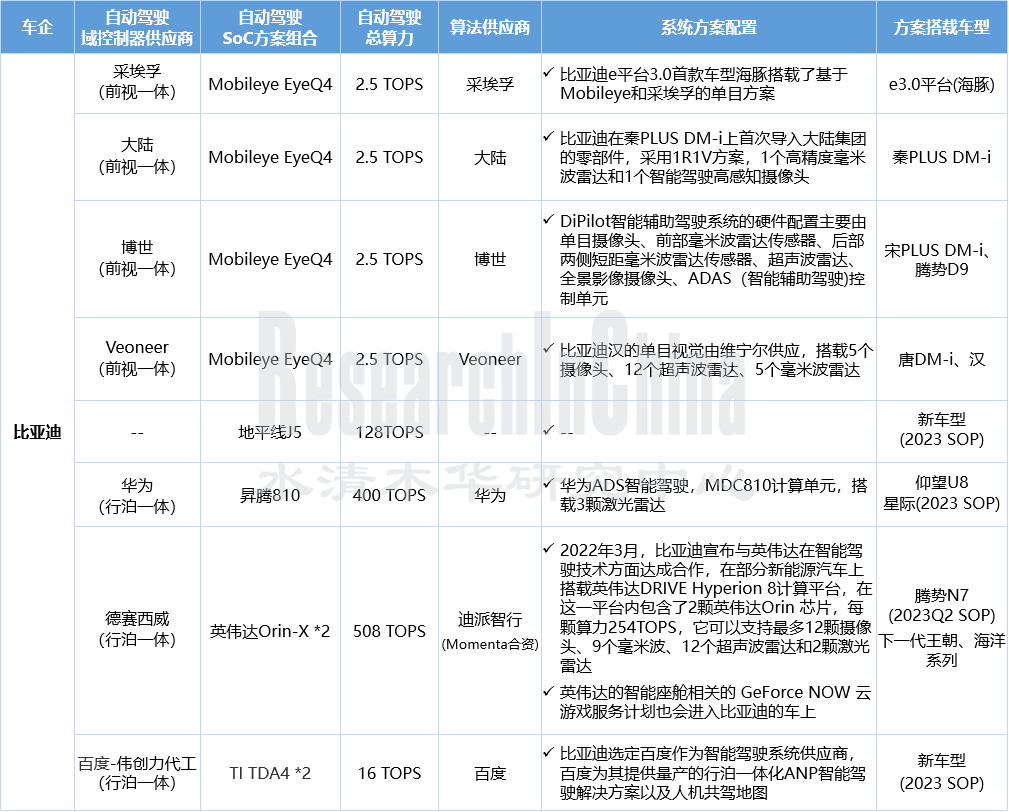 自动驾驶域控 3.png