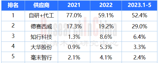 行泊一体2_副本.png