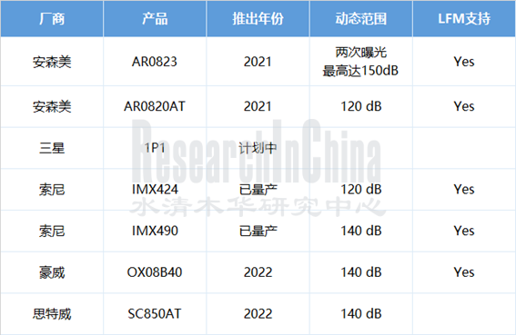 视觉传感器2_副本.png