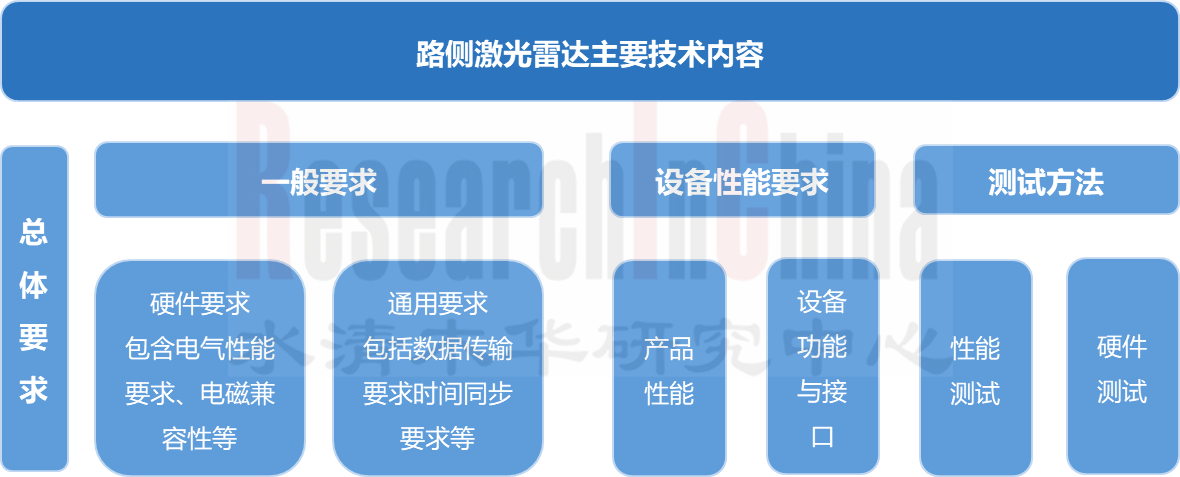 路侧感知 1.png