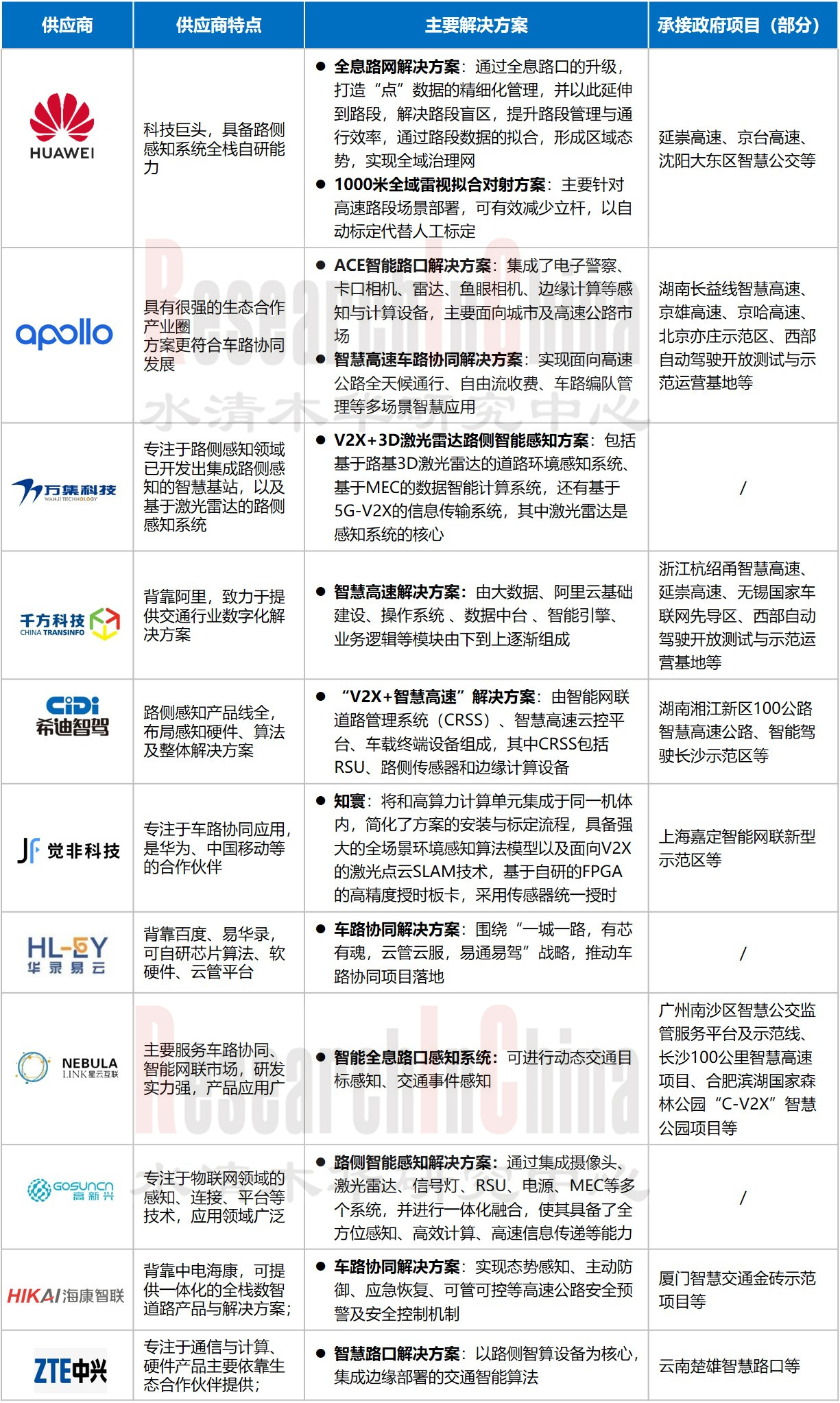 路侧感知 2.jpg