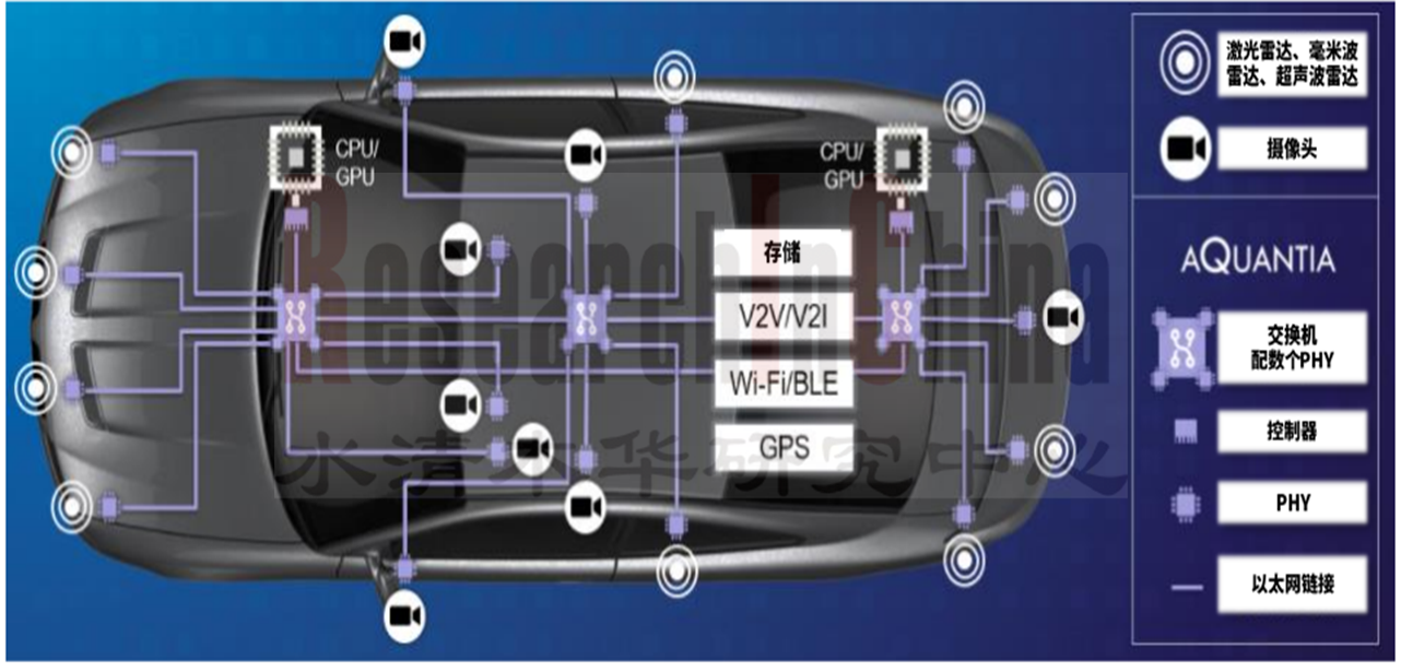 车内通信 3.png