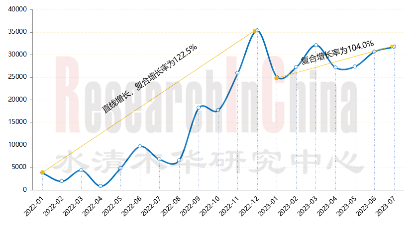 车激光雷达产业1.png