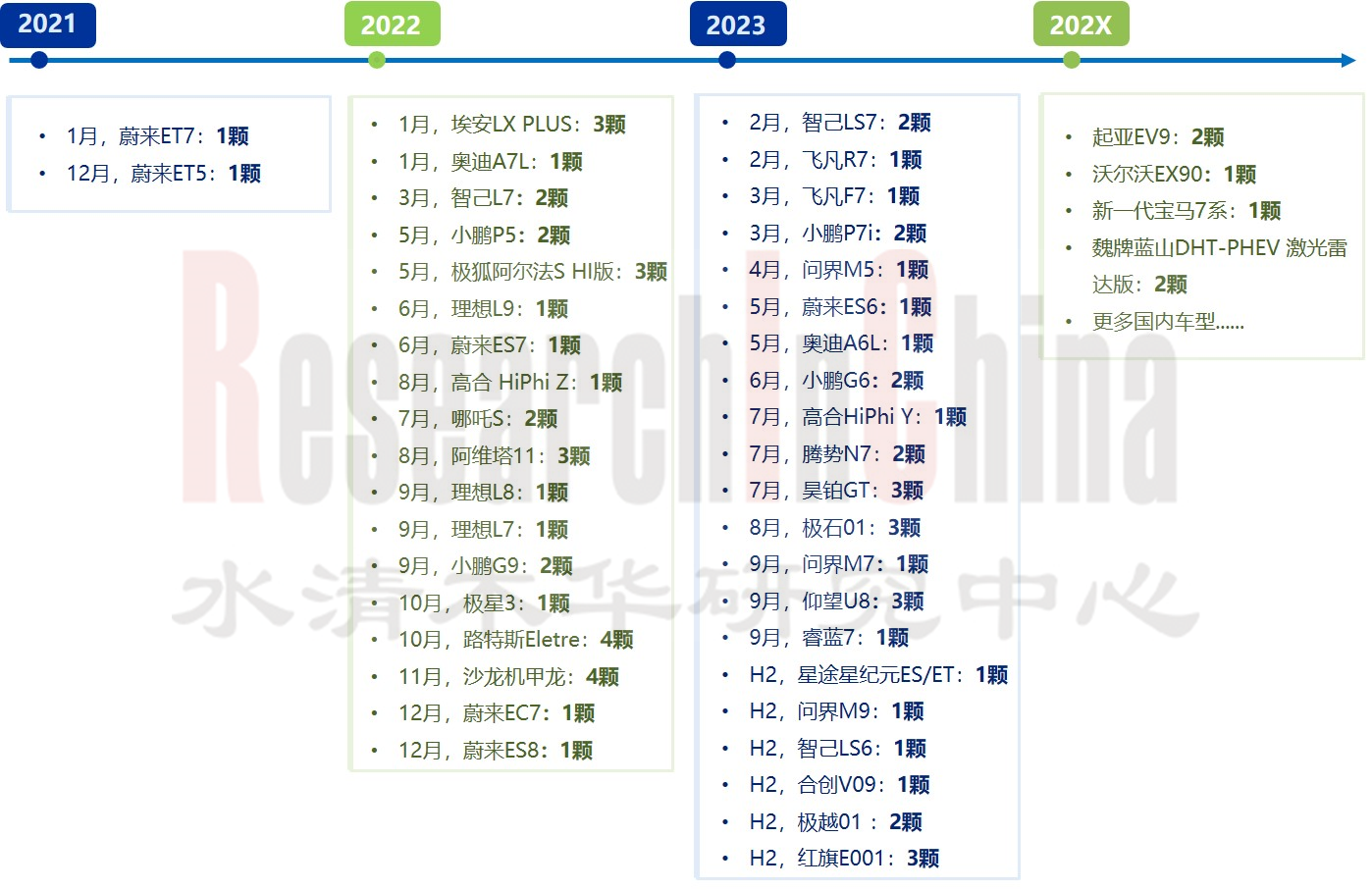 车激光雷达产业2.png