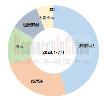 车激光雷达产业3.png
