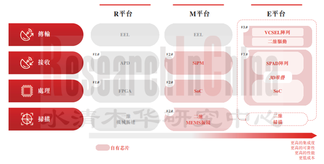 车激光雷达产业5.png